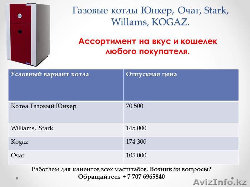 ОТОПИТЕЛЬНЫЕ ГАЗОВЫЕ КОТЛЫ - Изображение #1, Объявление #1534506