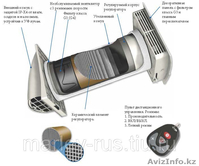 Новая и бесшумная модель  Вентилятора - Изображение #1, Объявление #1272533