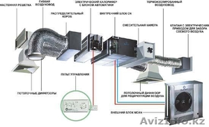 Кондиционирование,  вентиляция