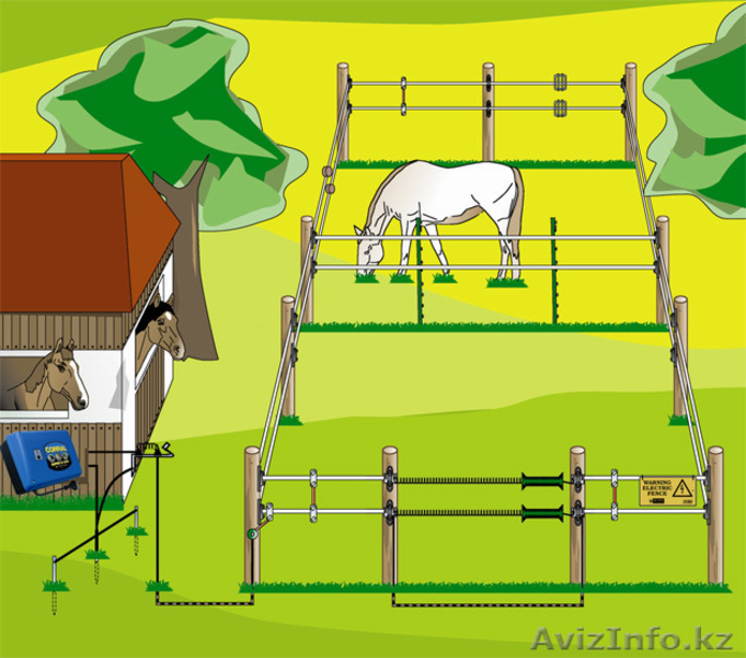 Ограждение пастбищ. электроизгородь - Изображение #1, Объявление #1135618