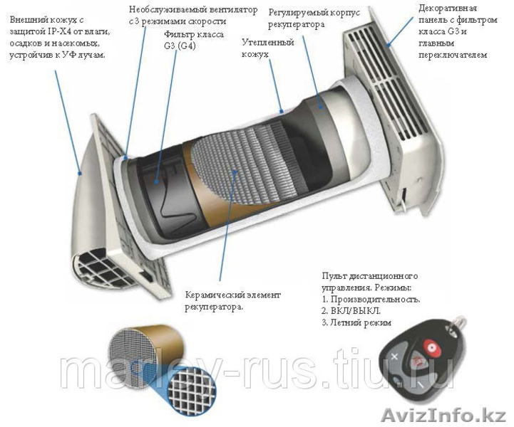 Новая и бесшумная модель  Вентилятора - Изображение #1, Объявление #1272533